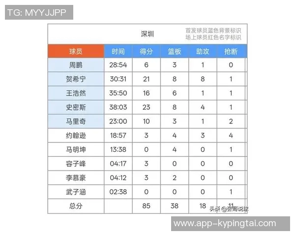实时新闻深圳羽毛球队在联合会杯积分榜中以57分稳居第一名展现强劲实力