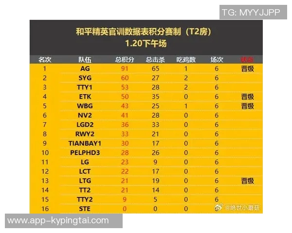 2026年3月份新闻和平精英最新配合排行榜揭晓JDG战队荣登第四名引发热议